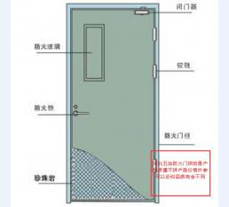 防火门6